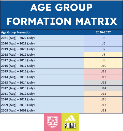 2026-27 Age Range Matrix