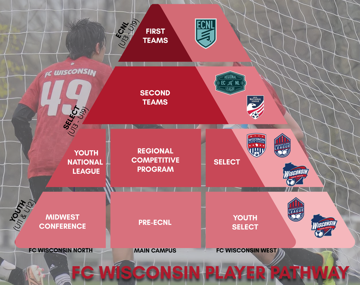 SELECT PROGRAM LOCATIONS