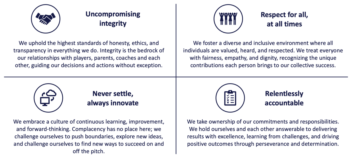 Cf Core Values CFYSC Core Values