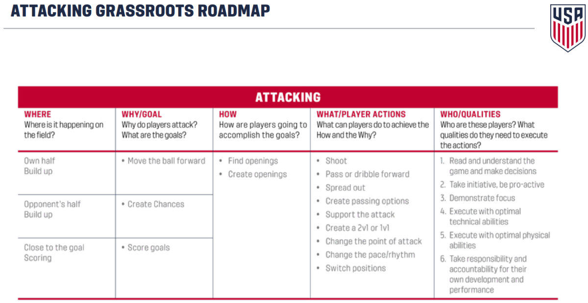 Grassroots Roadmap | New Lenox Soccer Association
