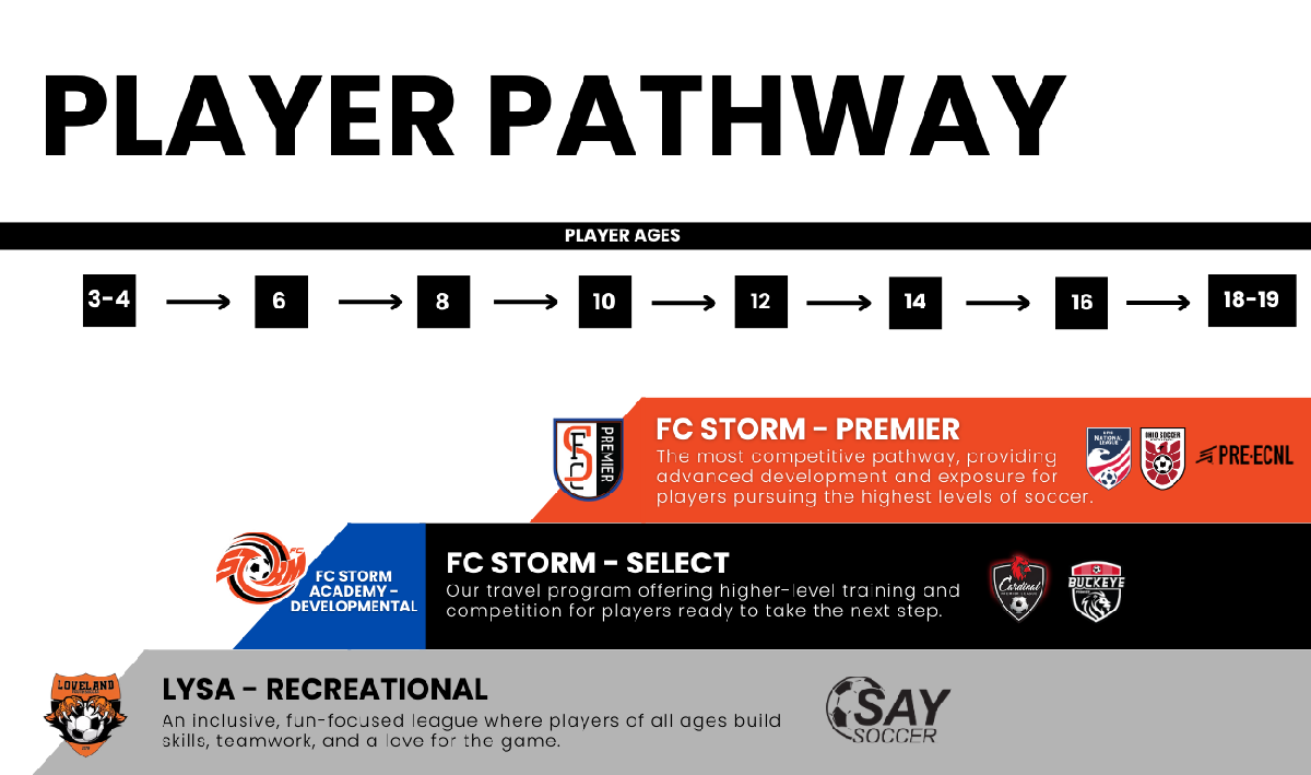 Player Pathway