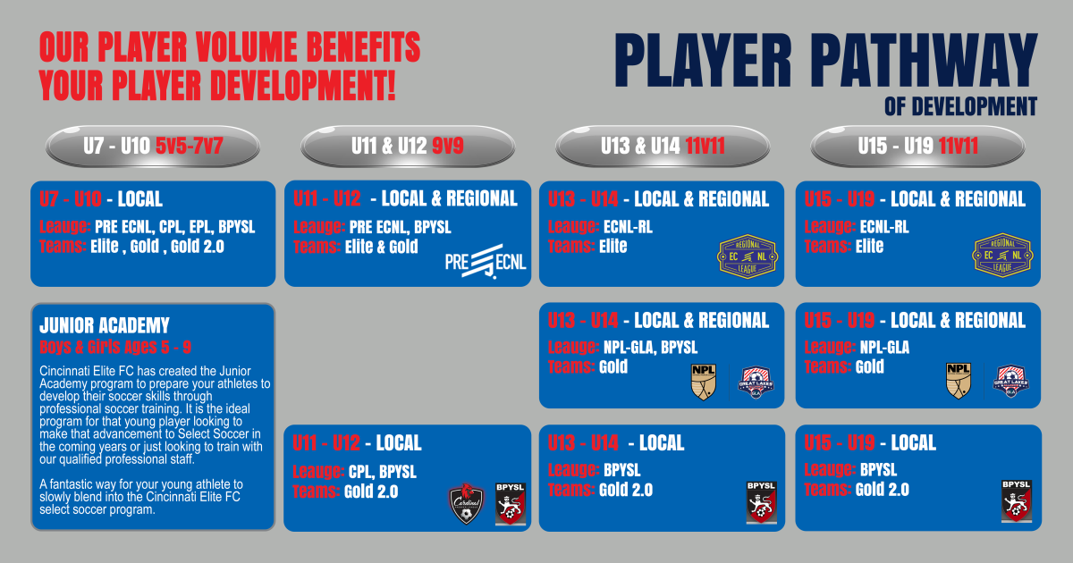 Player Pathway